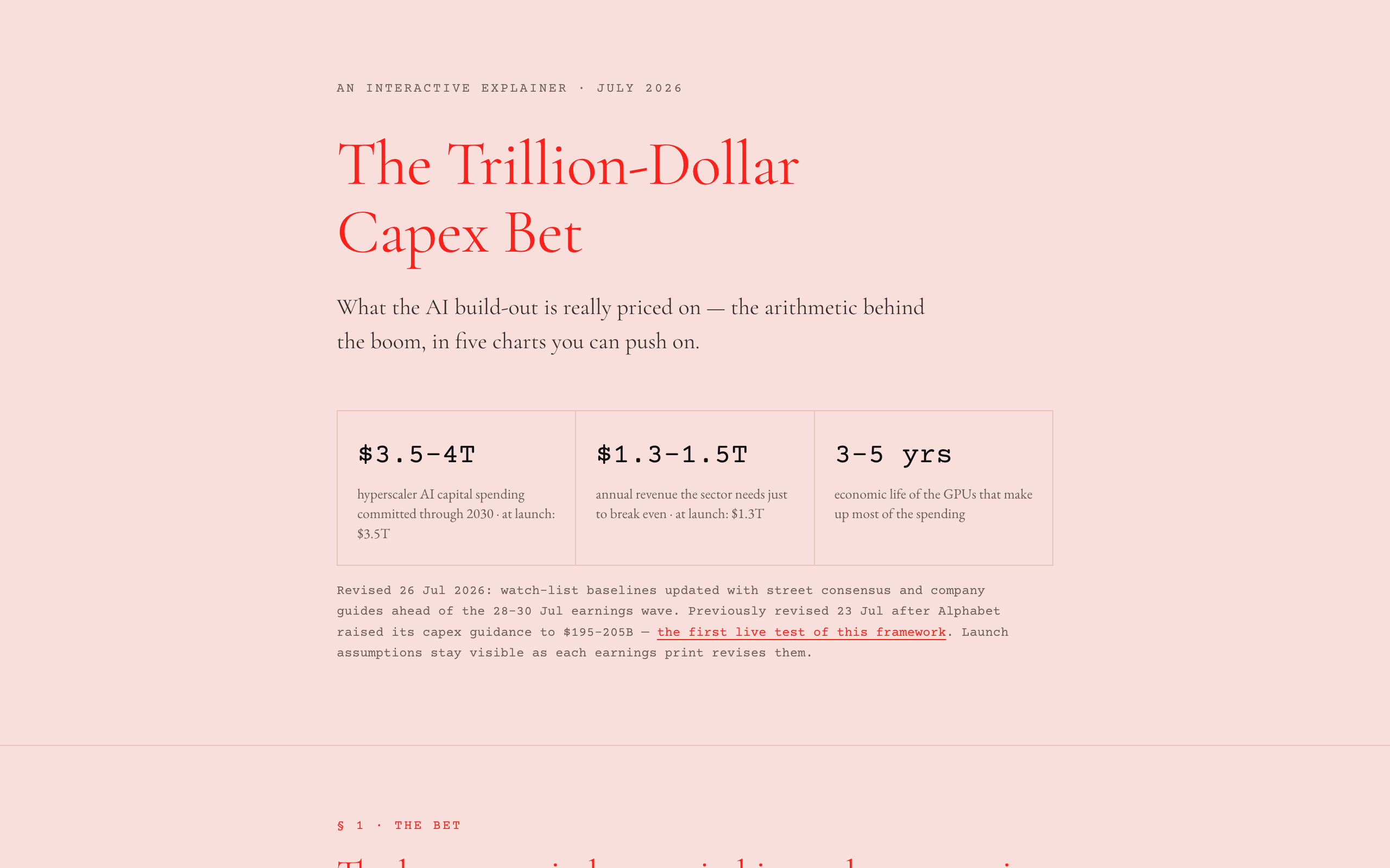 Capex Watch — The Trillion-Dollar Capex Bet, an interactive explainer